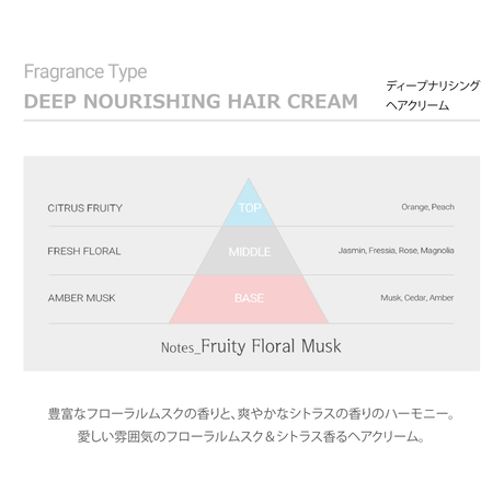 ディープナリッシング ヘアクリーム（旧名: ﾊｲﾌﾟﾛﾃｲﾝ ｱﾝﾌﾟﾙｸﾘｰﾑ ）
