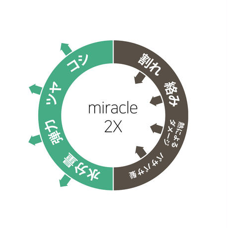 【大容量】ヘアトリートメント ミラクル2Ｘ　-480mL-