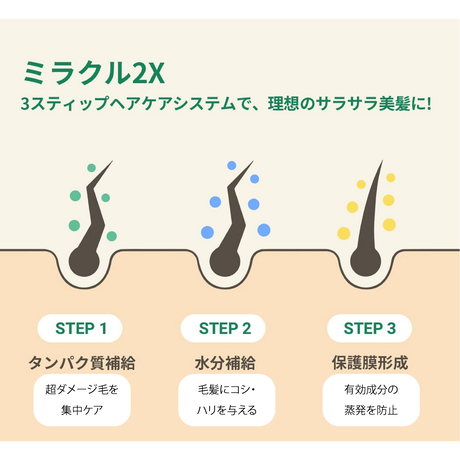 【大容量】ヘアトリートメント ミラクル2Ｘ　-480mL-